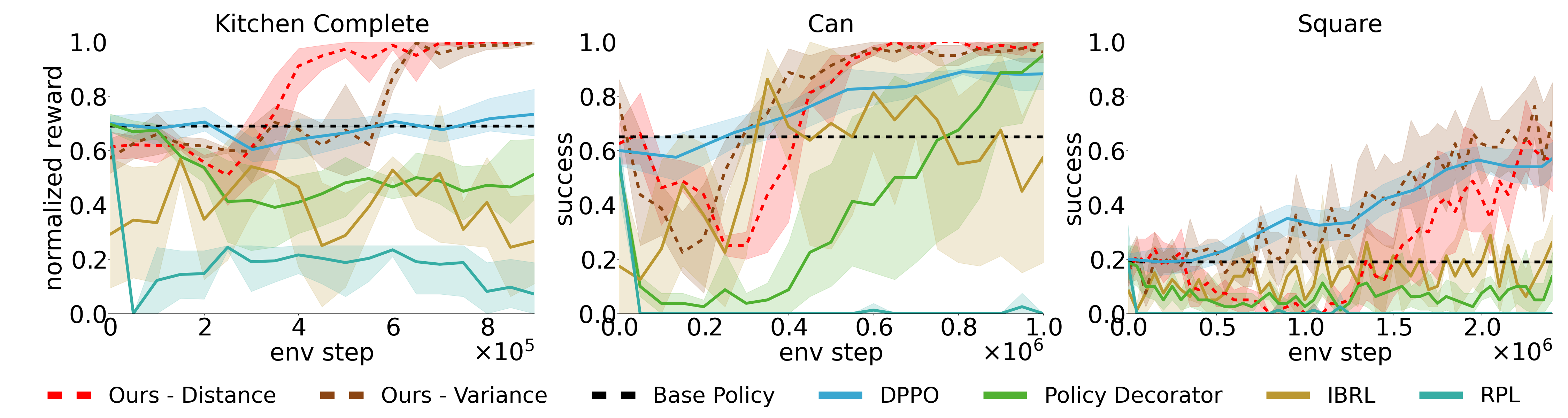 Diffusion Base Policies